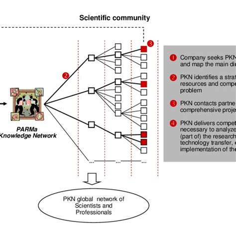 Image result for Knowledge-Based Services