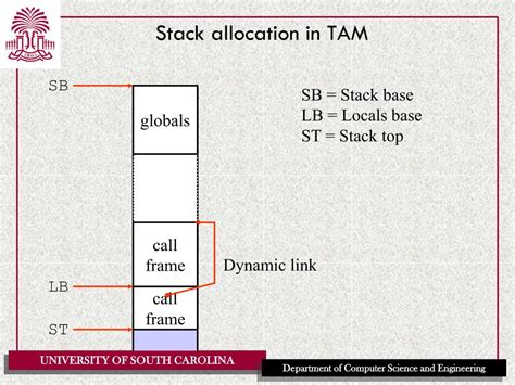 Image result for Stack Allocation