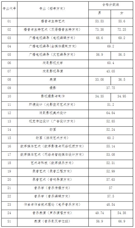 2023年江苏扬州宝应县中考普高录取分数线_2023中考分数线_中考网
