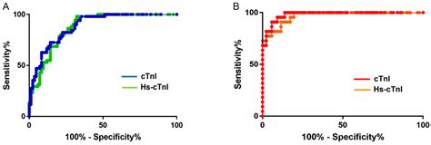 Evaluation of Age and Sex Differences in Contemporary versus High ...