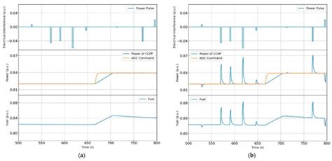 Fault Detection and Isolation of Load Mutation Caused by Electrical ...