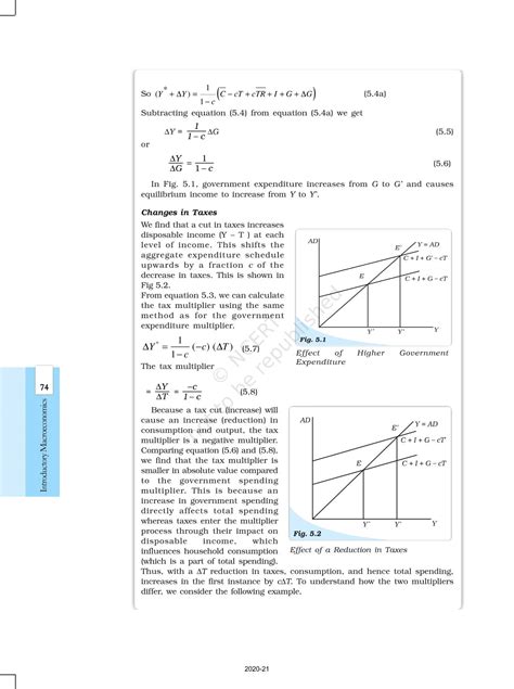 The Government Budget And The Economy - NCERT Book of Class 12 ...
