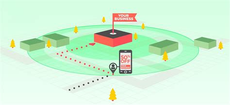 Targeted Text Message 的图像结果