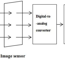 Example of Vision Sensor 的图像结果
