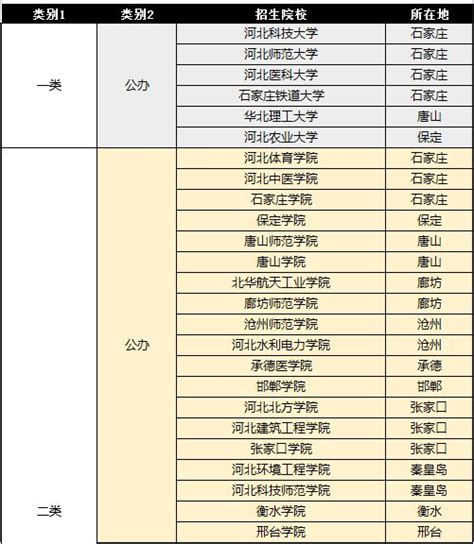 2022年河北省排名前十名的大学_有途教育