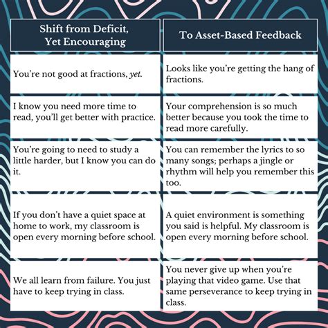 Image result for Deficit Based Approach