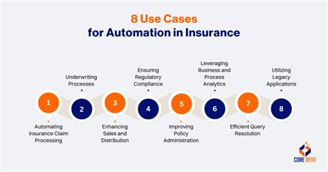 Image result for Intelligent Automation Insurance