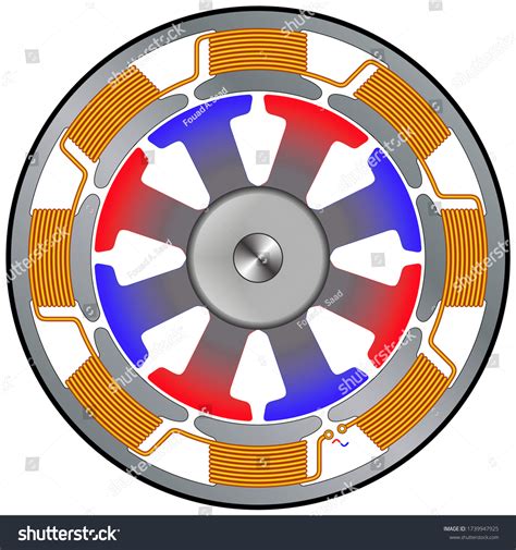 Magnet Motor Free Energy Generator Stock Vector (Royalty Free ...