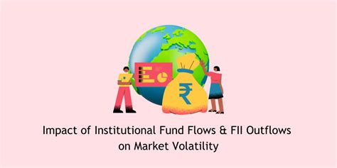 Impact of FII Outflows on Market Volatility | November 2025