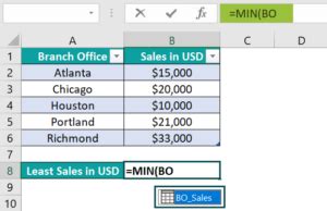 Image result for Using the and Function and Structured References
