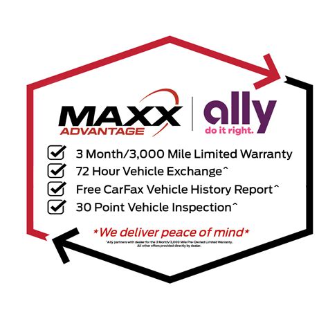 Maxx Autos Plus - Puyallup, WA | Cars.com