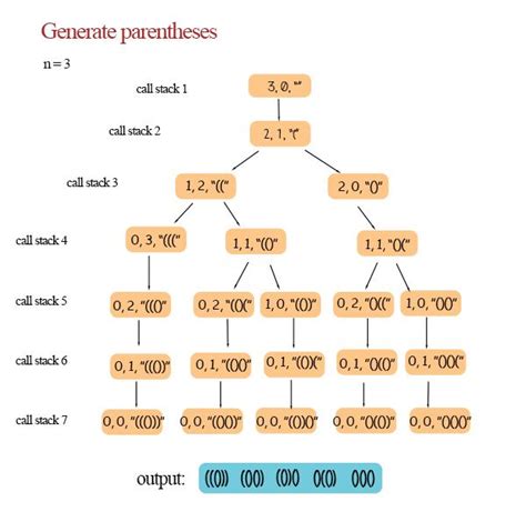 Types of Algorithm Method 的图像结果