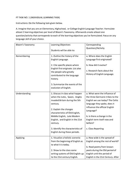 Image result for Example of Lesson Objectives