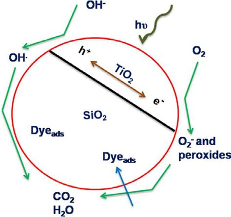 Enhanced Photophysical Properties of Nanopatterned Titania Nanodots ...