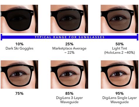 DigiLens Micro LED 的图像结果