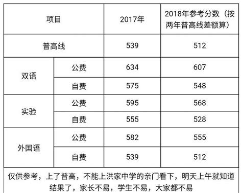 2018年浙江台州中考录取分数线（已公布）