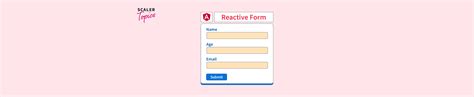 Reactive Forms in Angular 的图像结果