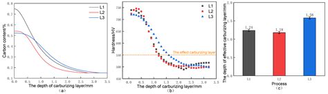 Surface Hardening Behavior of Advanced Gear Steel C61 by a Novel Solid ...