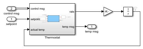 Image result for Simulink Temperature Control Model
