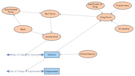 Dynamic Model Tools 的图像结果