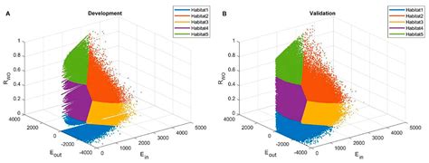 Measurement of Perfusion Heterogeneity within Tumor Habitats on ...