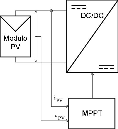 Image result for Program MPPT Controller