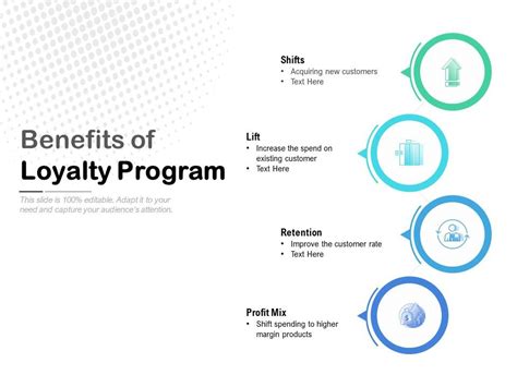 Loyalty Program Benefits 的图像结果