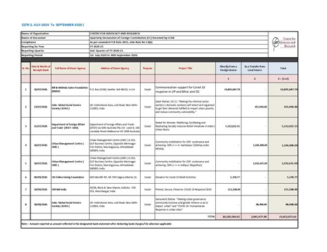 FCRA - CFAR-ORG