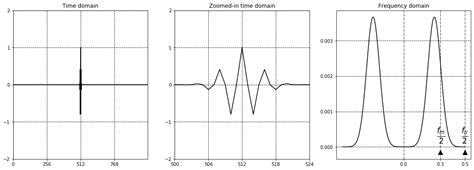 Image result for Aliasing in Computer Graphics Example