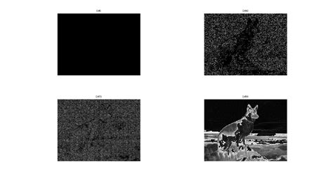 Image result for DFT MATLAB