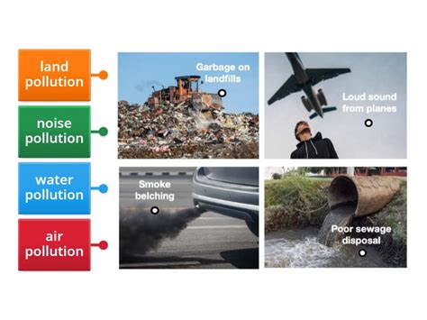 Types of Pollution 的图像结果