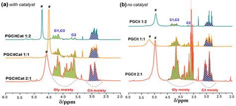 Revealing the Structure Formation on Polyglycerol Citrate Polymers—An ...