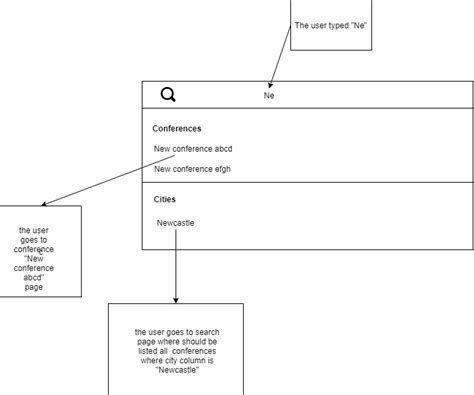 Image result for Filter Search Input