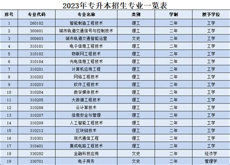 西安医学院2023年各专业录取分数线（录取最低分是多少）-新高考网