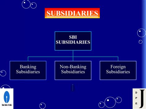 POWER POINT PRESENTATION ON STATE BANK OF INDIA AND ITS SUBSIDIARIES | PPTX