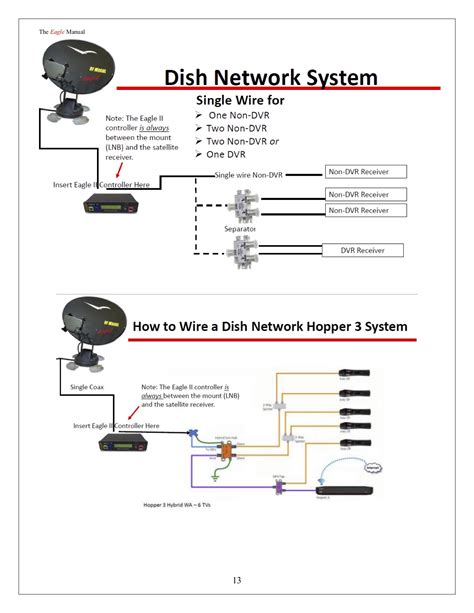 Image result for Dish Network Installation