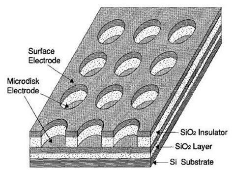 Microelectrode Arrays with Overlapped Diffusion Layers as ...
