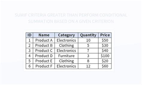 Conditional Formatting Based On a Sumif 的图像结果
