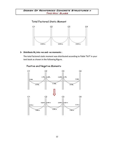 Image result for Direct Design Method with Safe