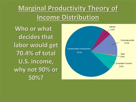 Image result for Marginal Productivity Theory Explained