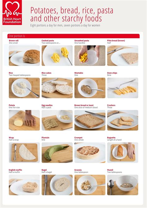 Understanding how portion sizes contribute towards a healthy balanced ...