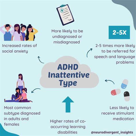 ADHD-Inattentive Type | Neurodivergent Insights