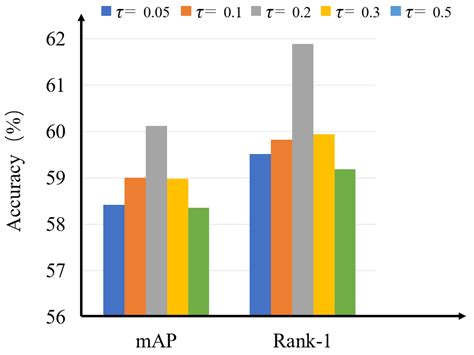 Cross-Modality Person Re-Identification via Local Paired Graph ...