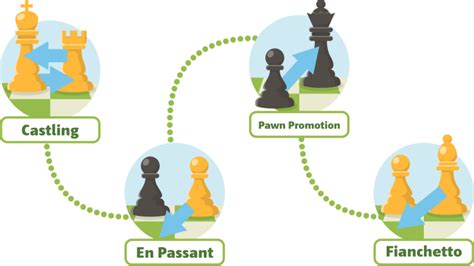 Image result for ChessKid.com Strategies