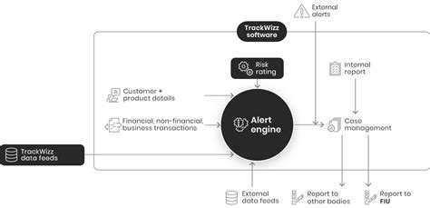 Image result for Transaction Monitoring Tracking Log