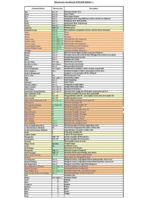 Image result for ArchiCAD Tutorial Shortcut