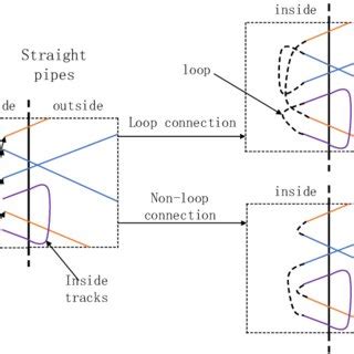 Image result for Loop to Loop Line Connection