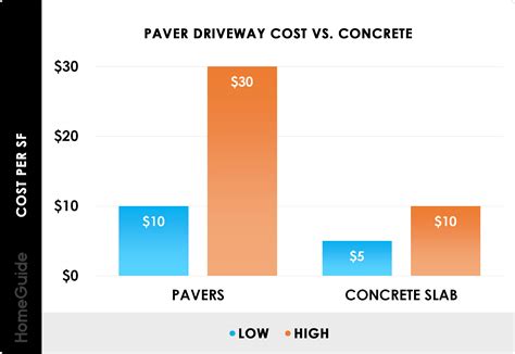 How Much Do Driveway Pavers Cost? (2025)