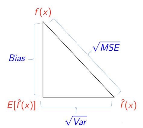 Image result for Model Spesification Model Selection