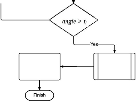 Image result for Falling Distance Flowgorithm